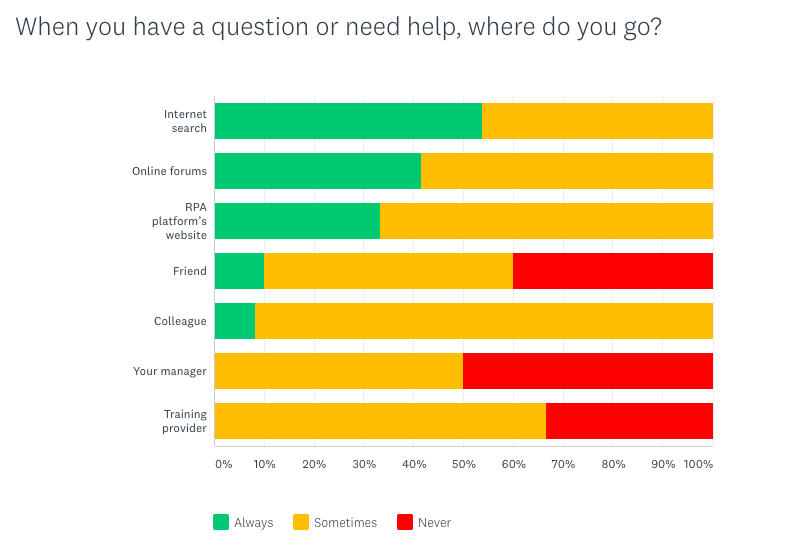 Where do you get help from?.png