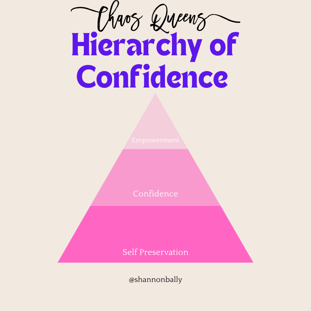 The Hierarchy of Confidence