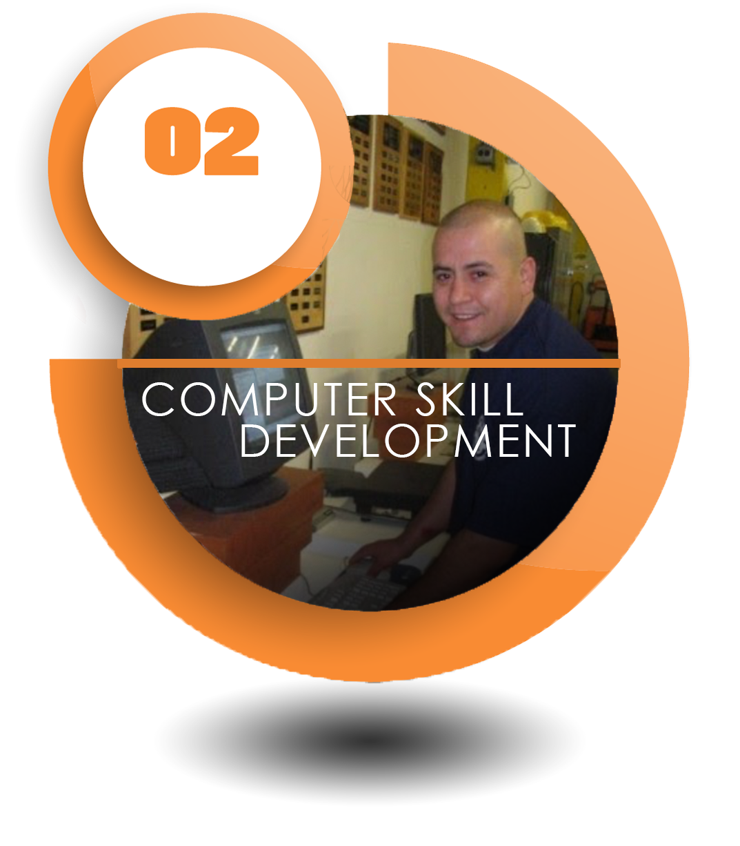 GWTP CAREER PATHWAYS