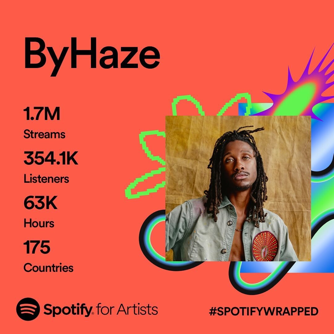 Thank you to God &amp; my tribe for making this my best year yet! This was my most consistent &amp; experimental year with 4 vastly different releases &amp; your support has taken my music &amp; life to unimaginable heights. This is my 2nd year being