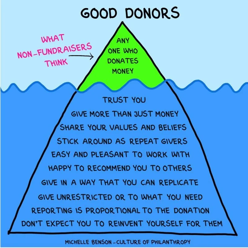 9 favorieten van Michelle Benson