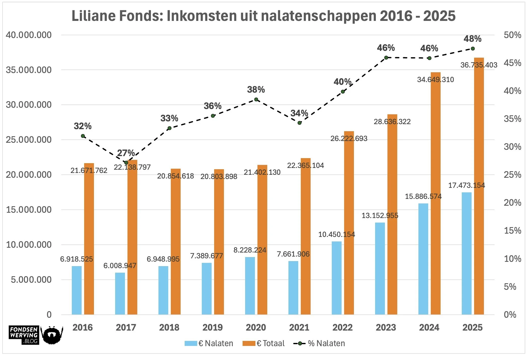 Loyaliteit is de rode loper voor nalatenschappen
