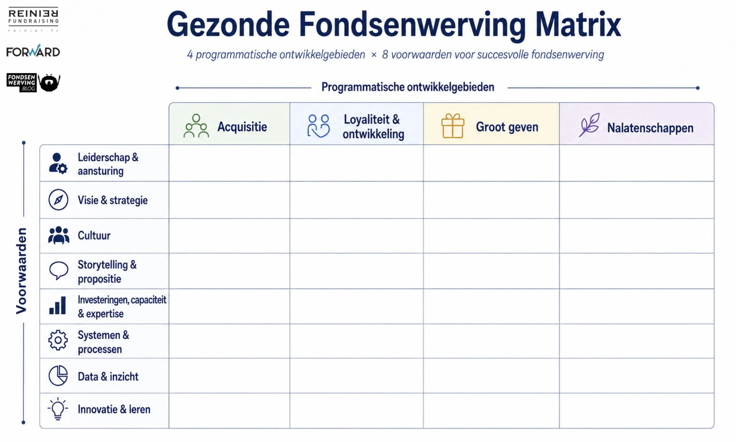 De Gezonde Fondsenwerving Matrix