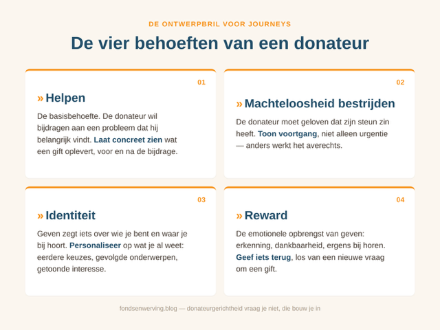 Donateurgerichtheid vraag je niet, die bouw je in