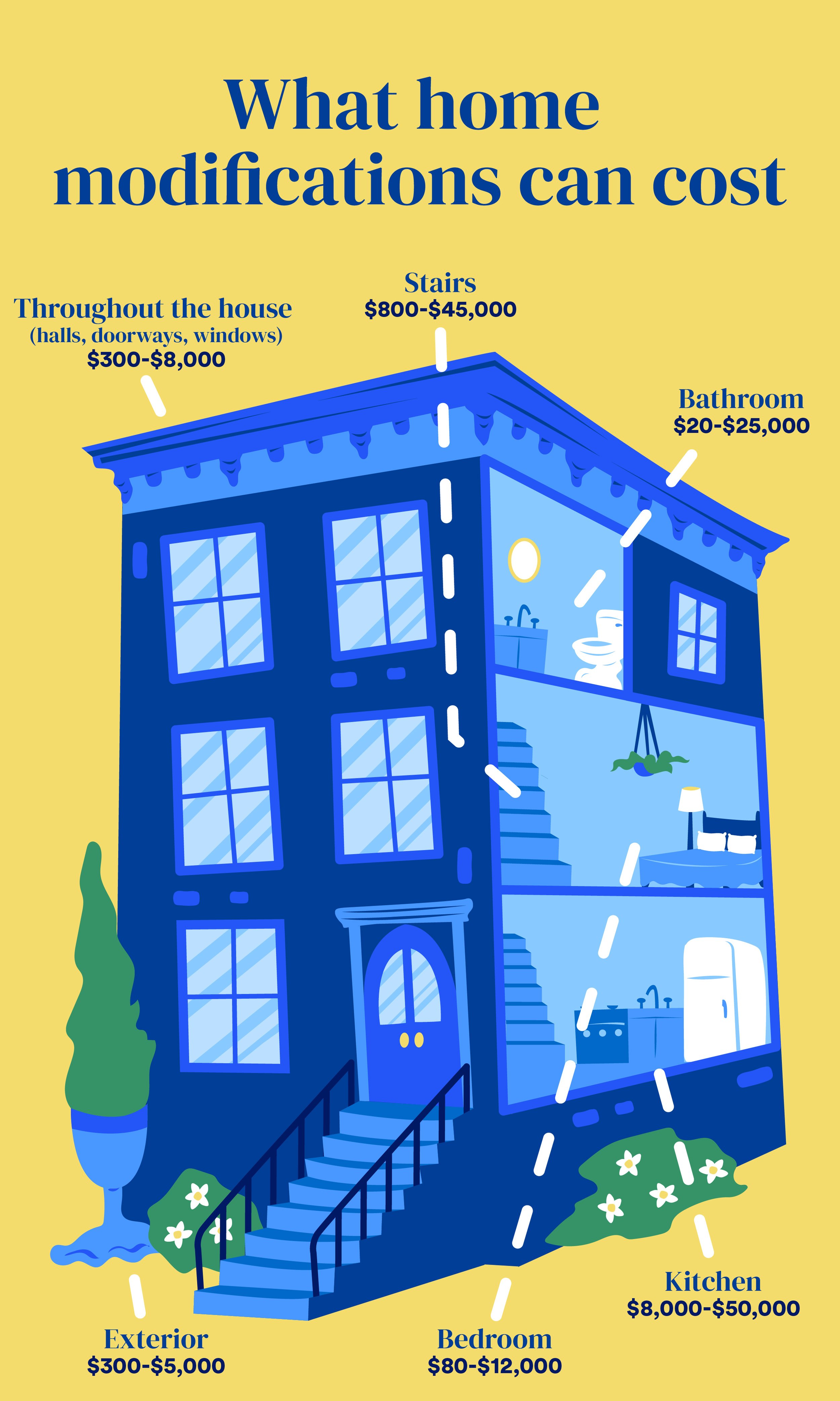 BR_Mortgage_HomeModifications-01-01.jpg