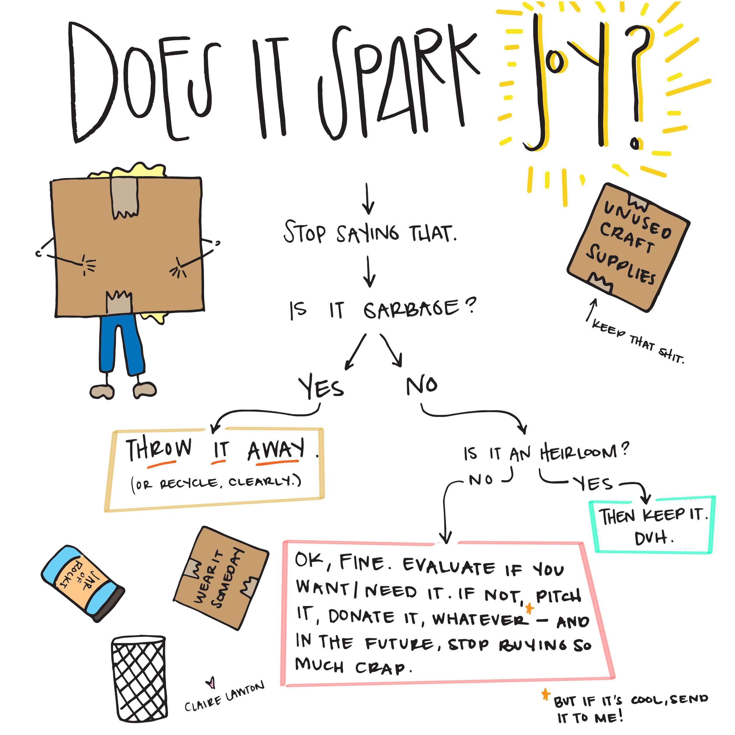 ClaireLawton_DoesitSparkJoy_Flowchart.jpg