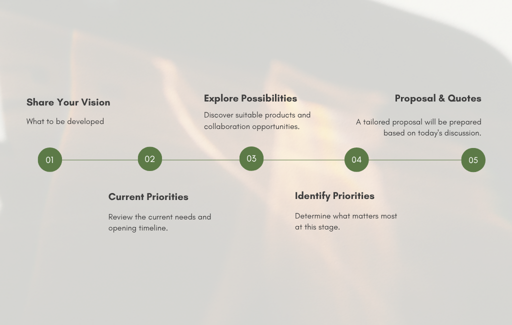Roadmap