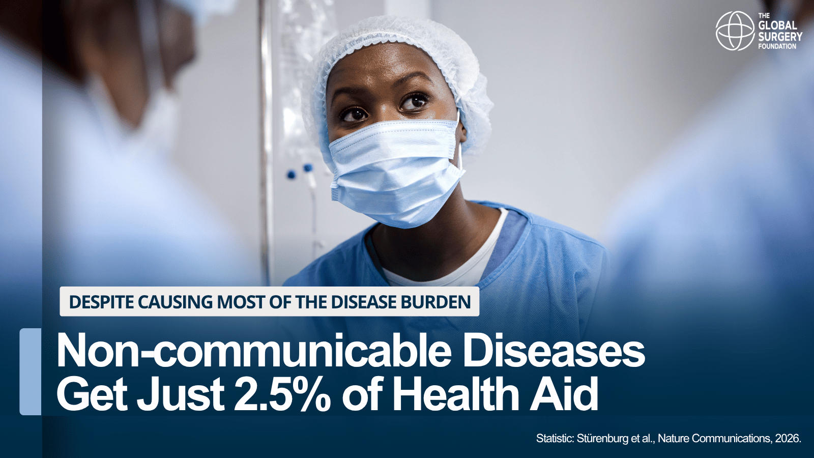 Non-communicable diseases receive just 2.5% of health aid
