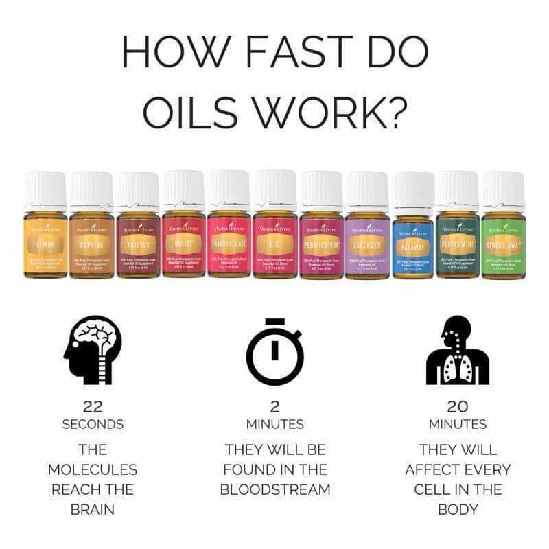 How To Use Essential Oils Essential Oils Ph Essential Oils