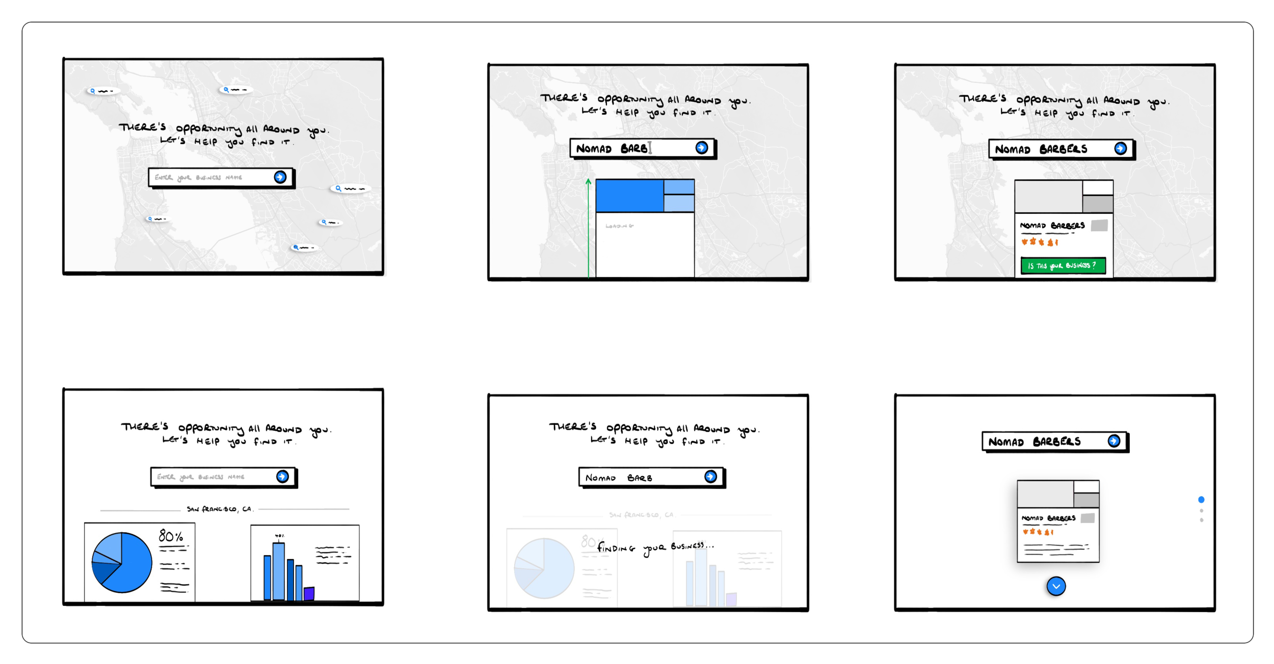 End-to-end mapping of GDE product experience: wireframes, designs, user states, etc