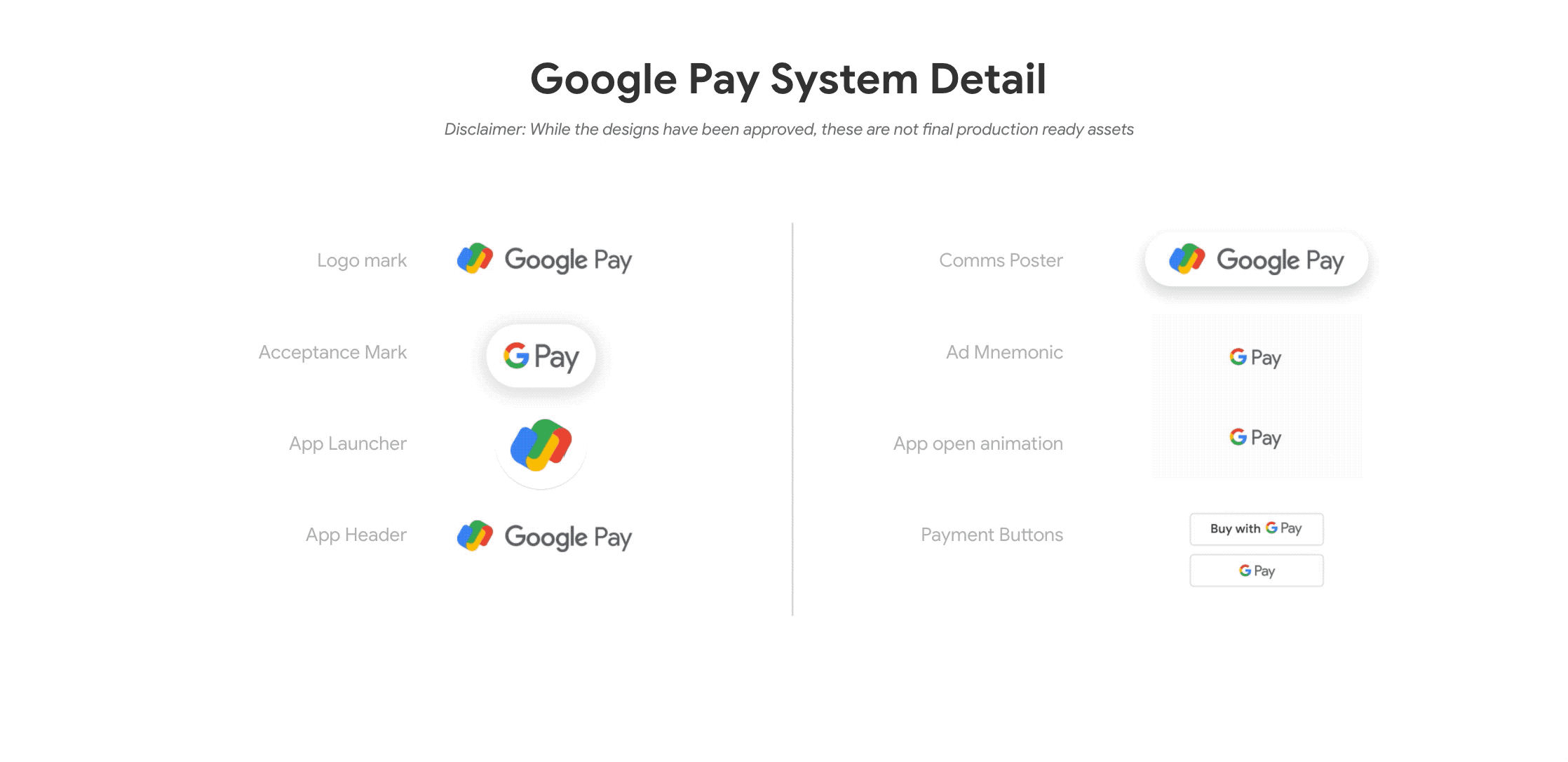 Google Pay System Detail.gif