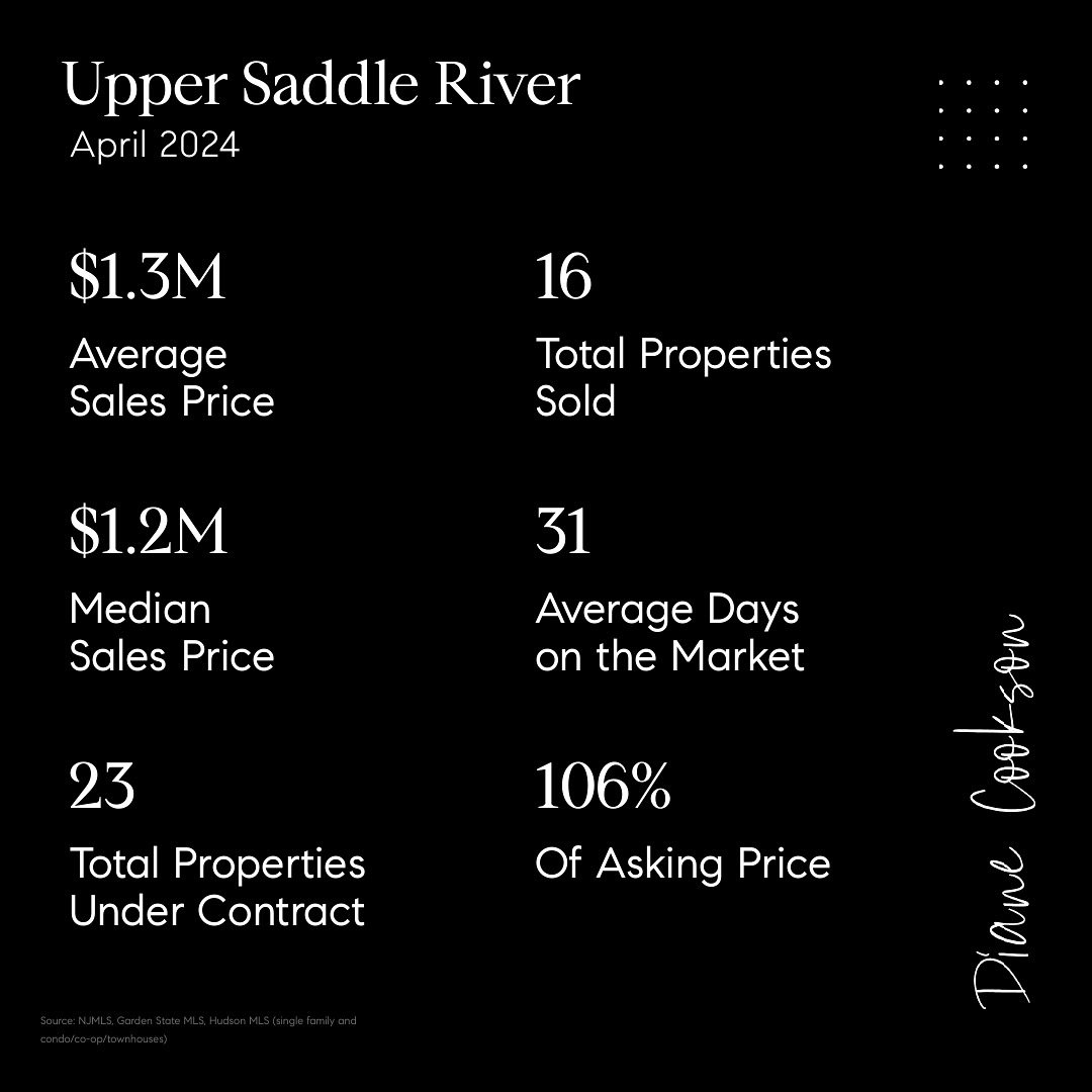 🏡 Upper Saddle River Market Update: April 2024 📈

Exciting news for Upper Saddle River! The latest market statistics for April 2024 are in, and they show a surge of activity unlike anything we&rsquo;ve seen recently. 🌟

🔑 More new listings are hi