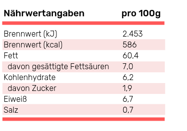 Nährwertangaben Spicy Safran.png