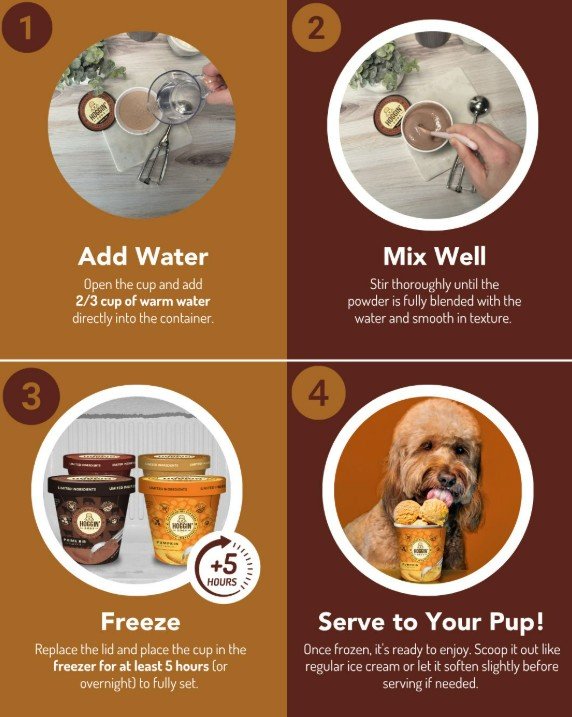 Hoggin' Dogs Ice Cream Mix - Prime Rib INSTRUCT.jpg