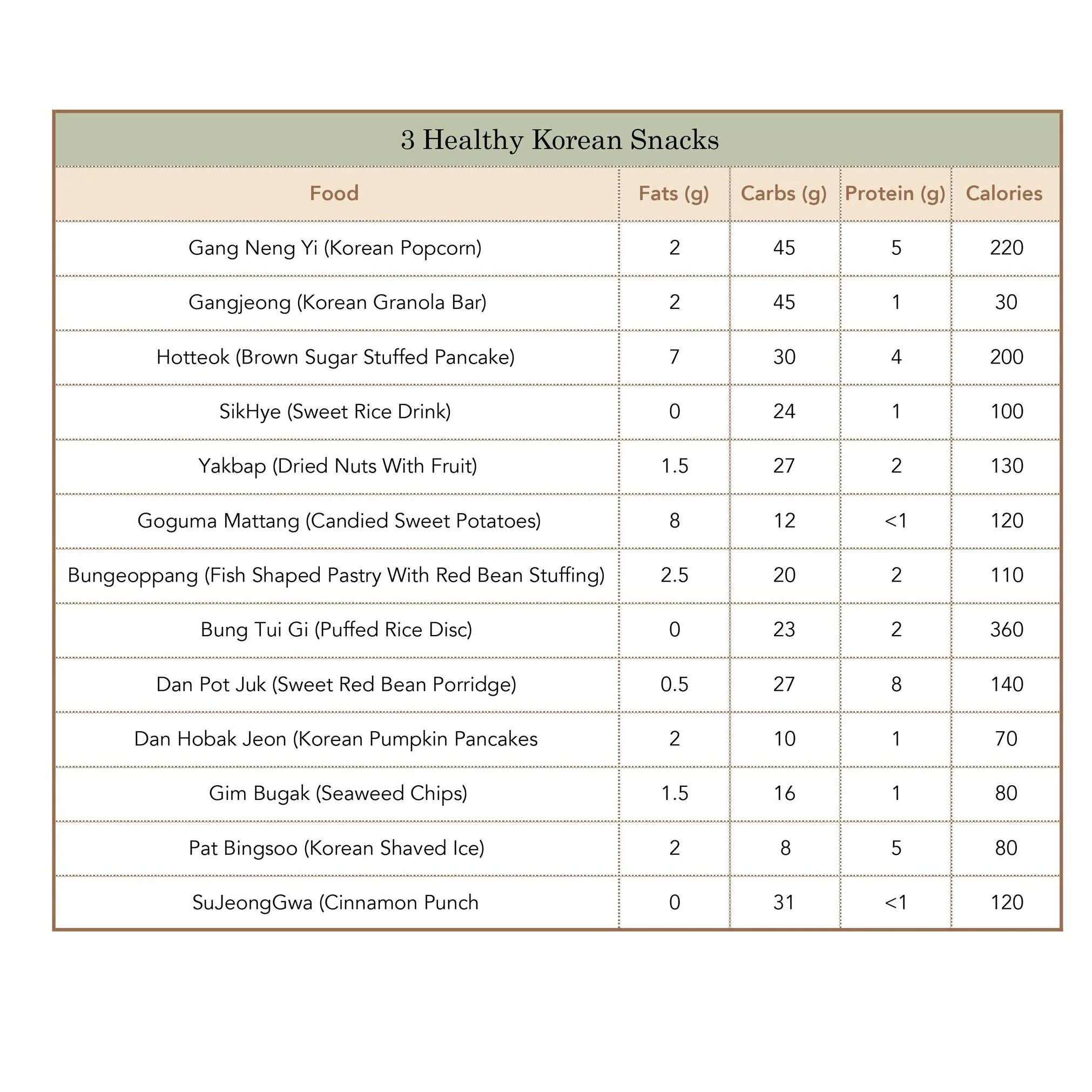 13 Healthy Korean Snacks (With Weight Loss Tips) — Aspire Fitness