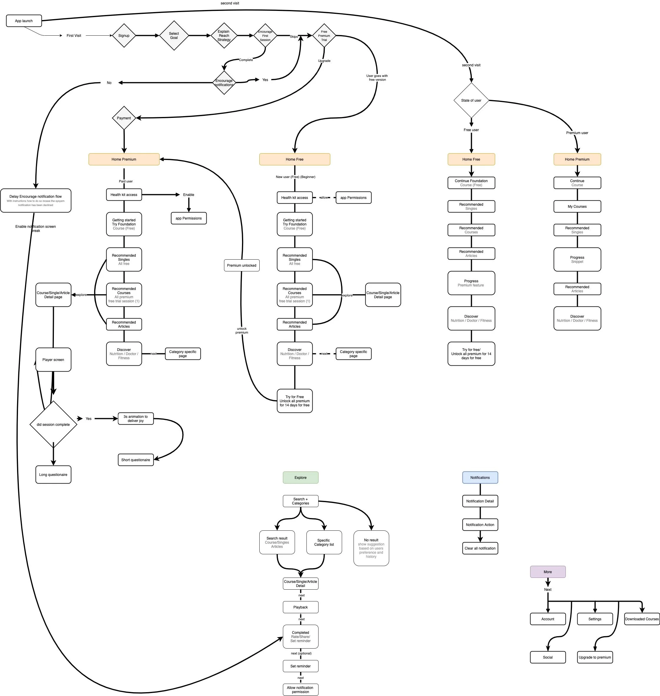 Voyager 0.8 information architecture