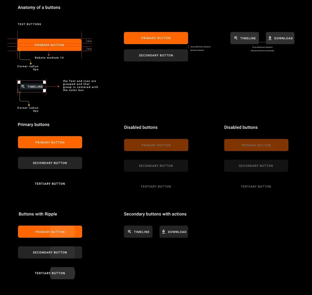 Button spec