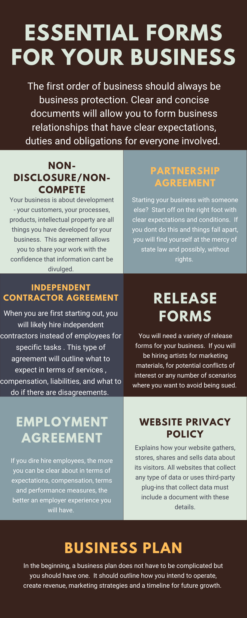 Essential Forms for your Business Infographic.png