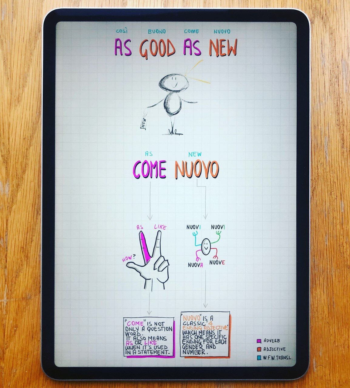 As good as new/Come nuovo (PDF) - 14.01.2021