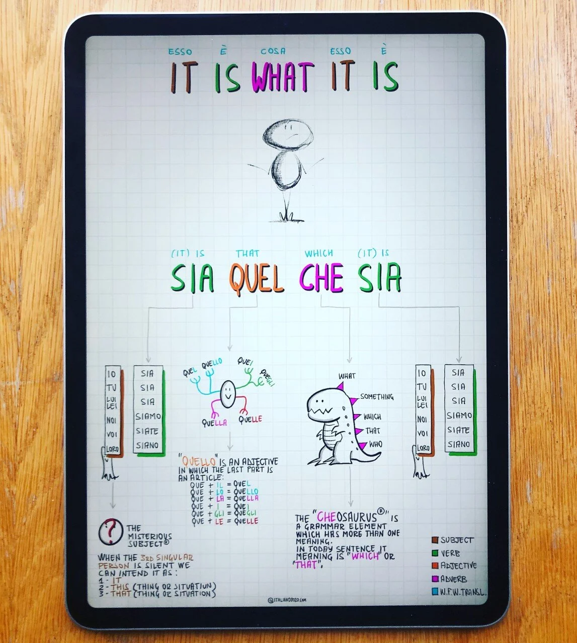 It is what it is/Sia quel che sia (PDF) - 15.01.2021