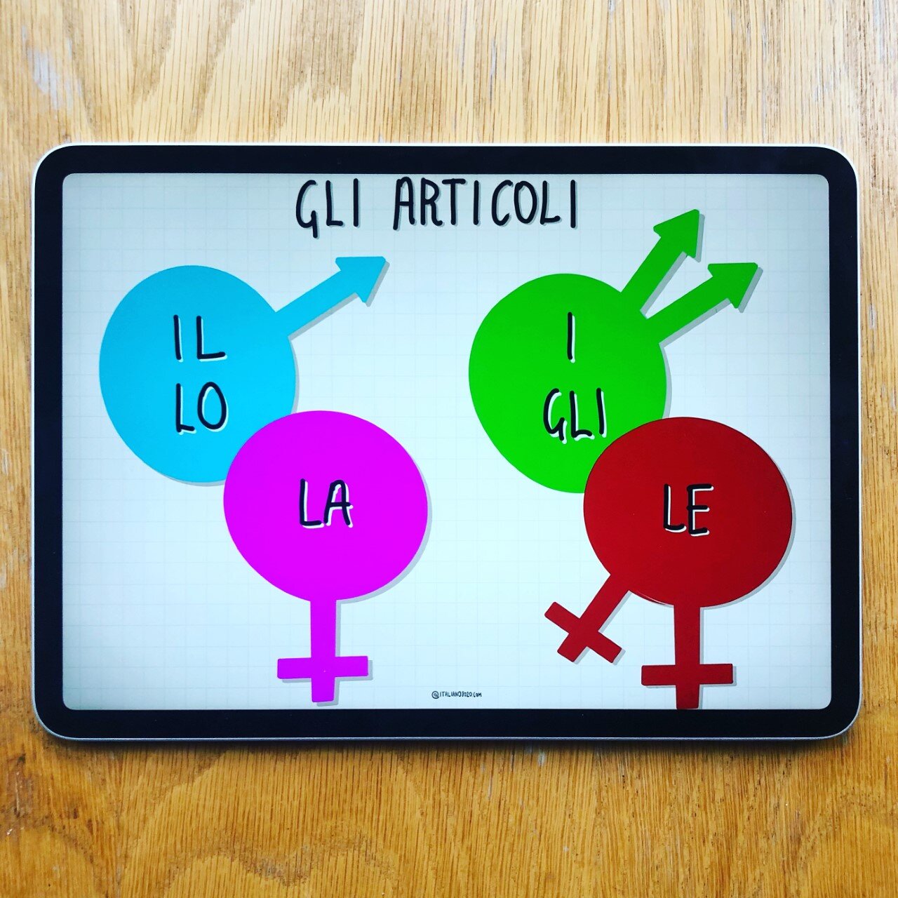 Gli Articoli Determinativi (PDF)
