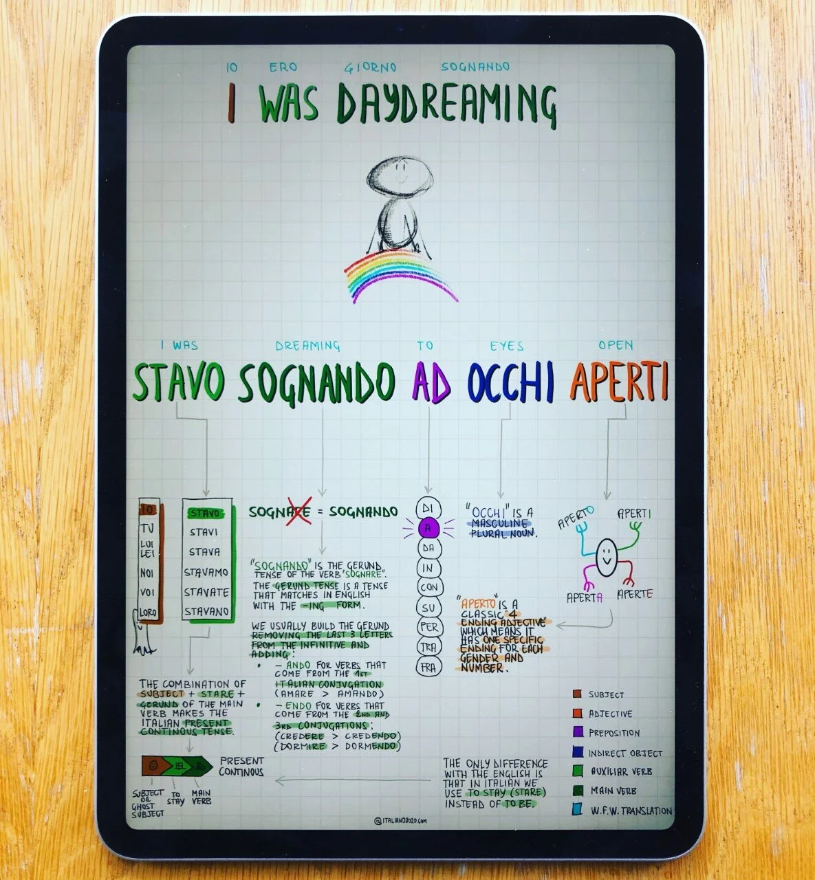I was daydreaming/Stavo sognando ad occhi aperti (PDF) - 17.01.2021