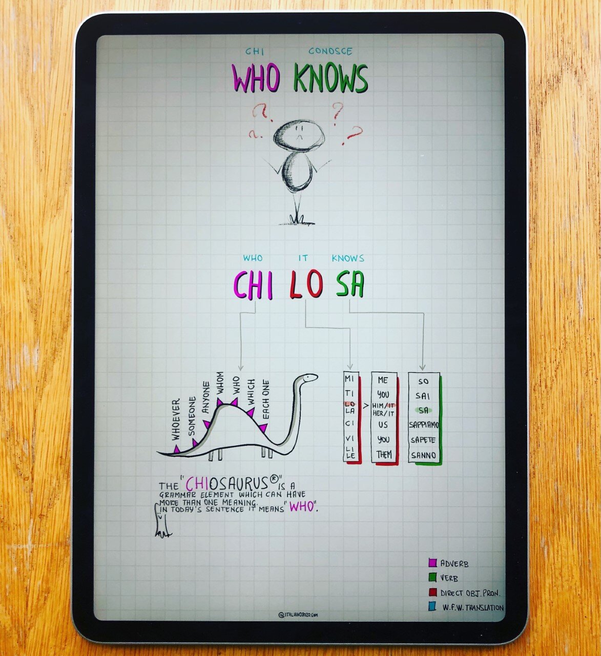 Who knows/Chi lo sa (PDF) - 20.01.2021