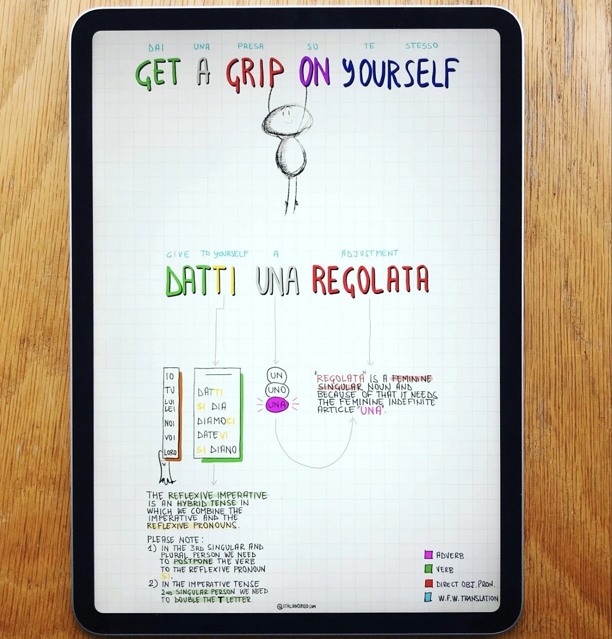 Get a grip on yourself/Datti una regolata (PDF) - 21.01.2021