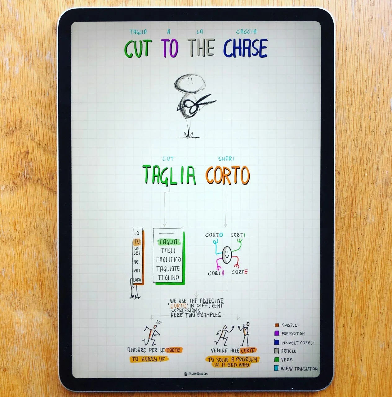 Cut to the chase/Taglia corto (PDF) - 24.01.2021