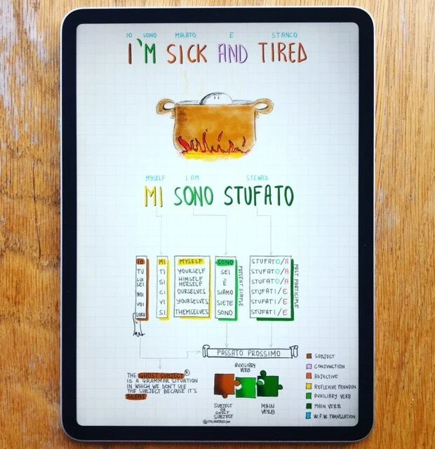 I'm sick and tired/Mi sono stufato (PDF) - 01.02.2021