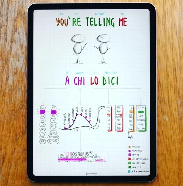 You're telling me/A chi lo dici (PDF) - 03.02.2021