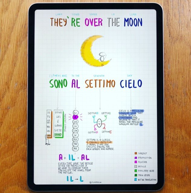 They're over the moon/Sono al settimo cielo (PDF) - 02.02.2021