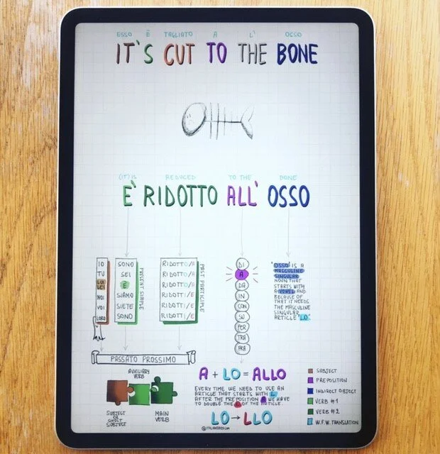 It's cut to the bone/È ridotto all'osso (PDF) - 30.01.2021