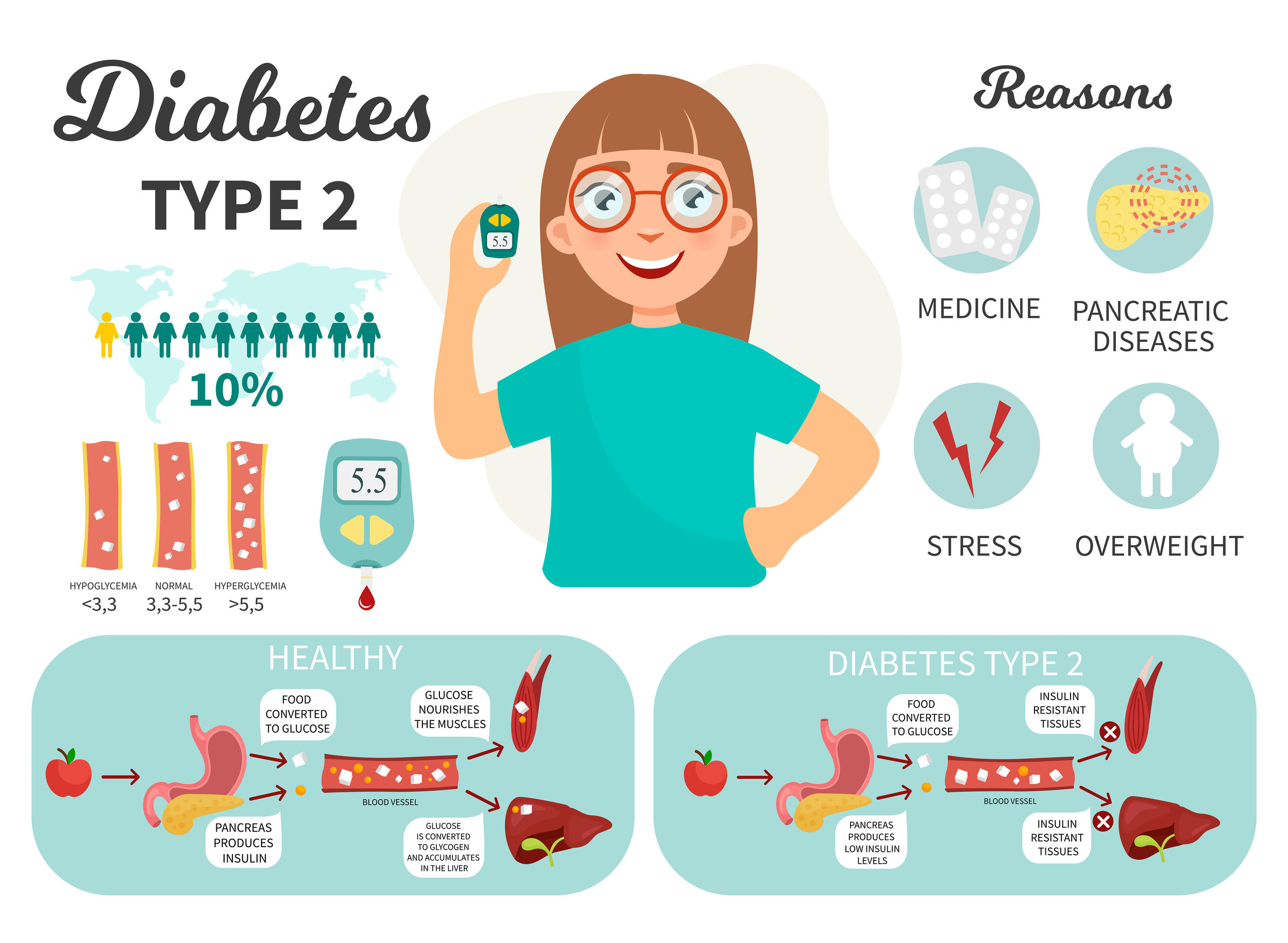 Cetosis en ejercicio adolescentes diabetes tipo 2