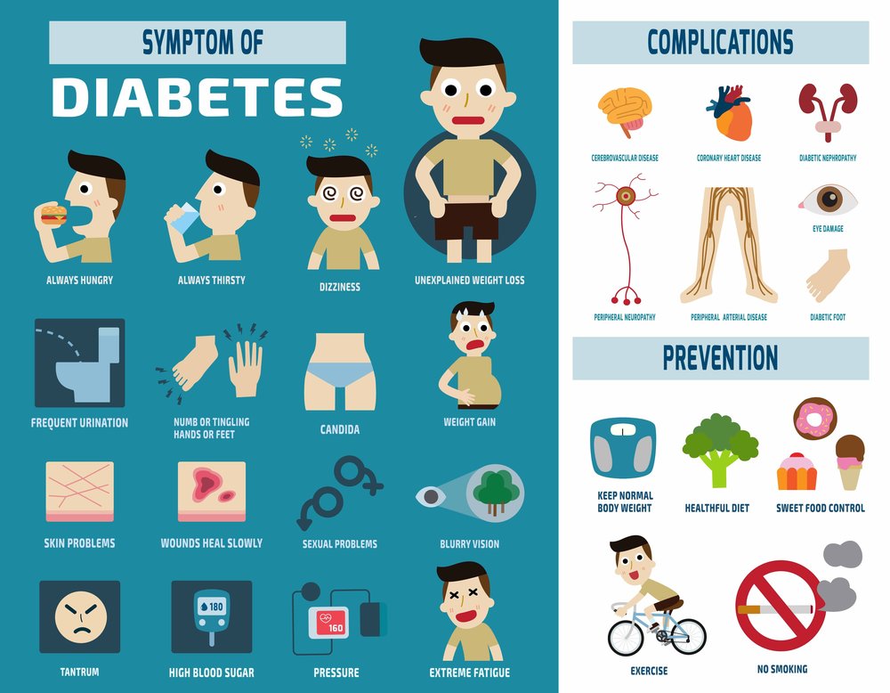 insulin dependent diabetes mellitus symptoms