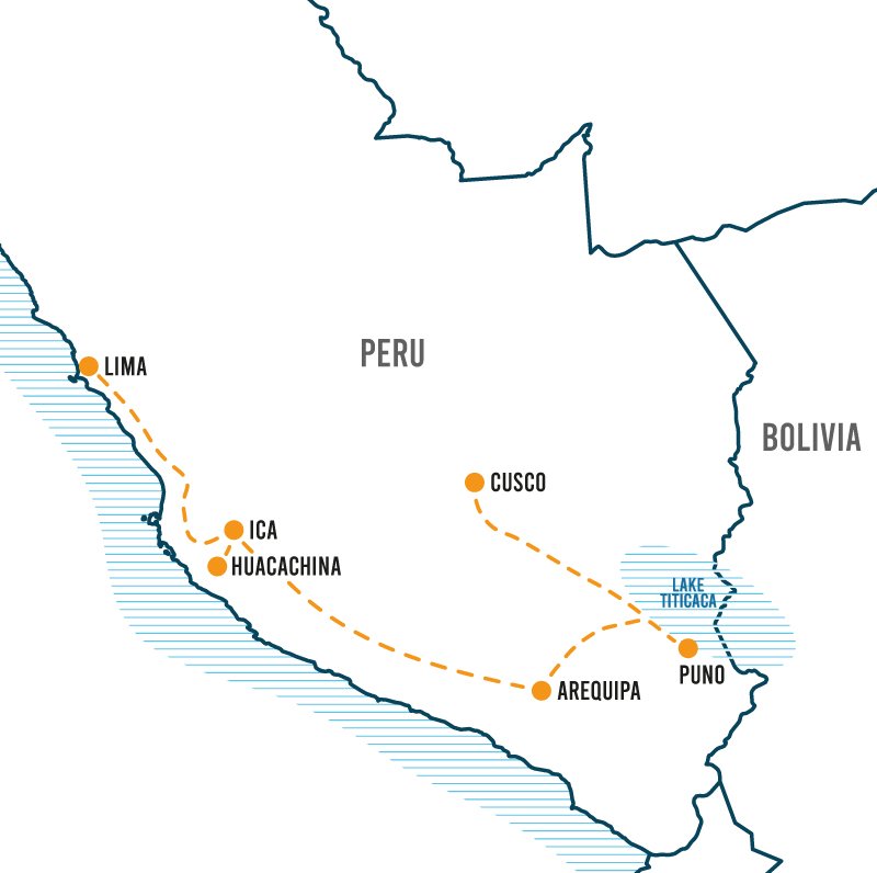Map of Peru showing a travel route connecting Lima, Ica, Huacachina, Cusco, Arequipa, and Puno, with Lake Titicaca near Puno