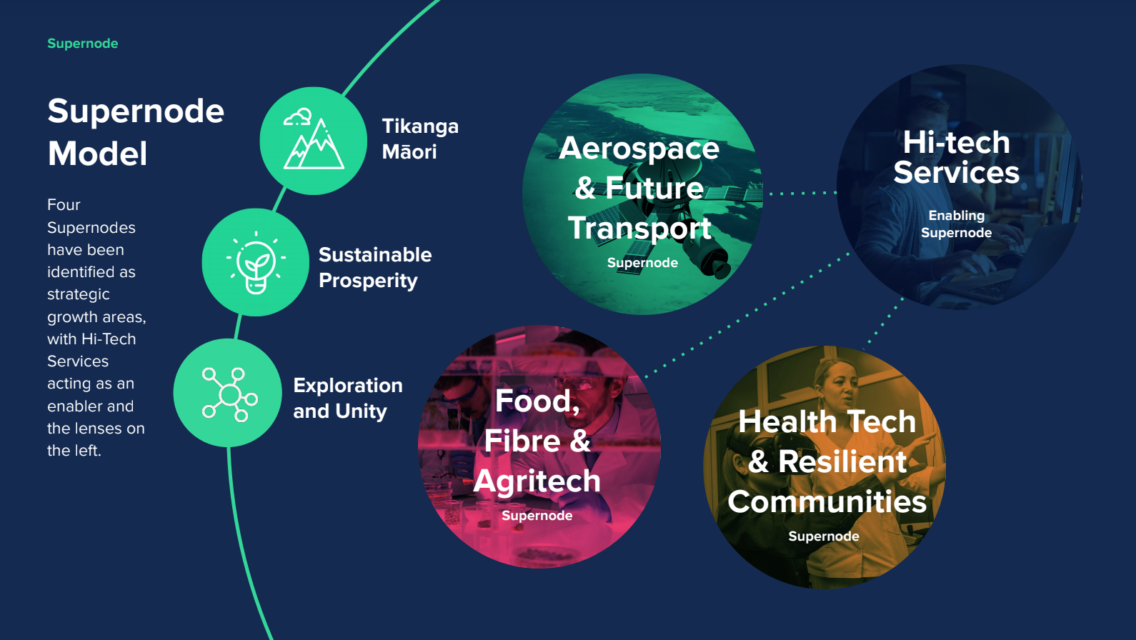 Cover-Supernode Model.png