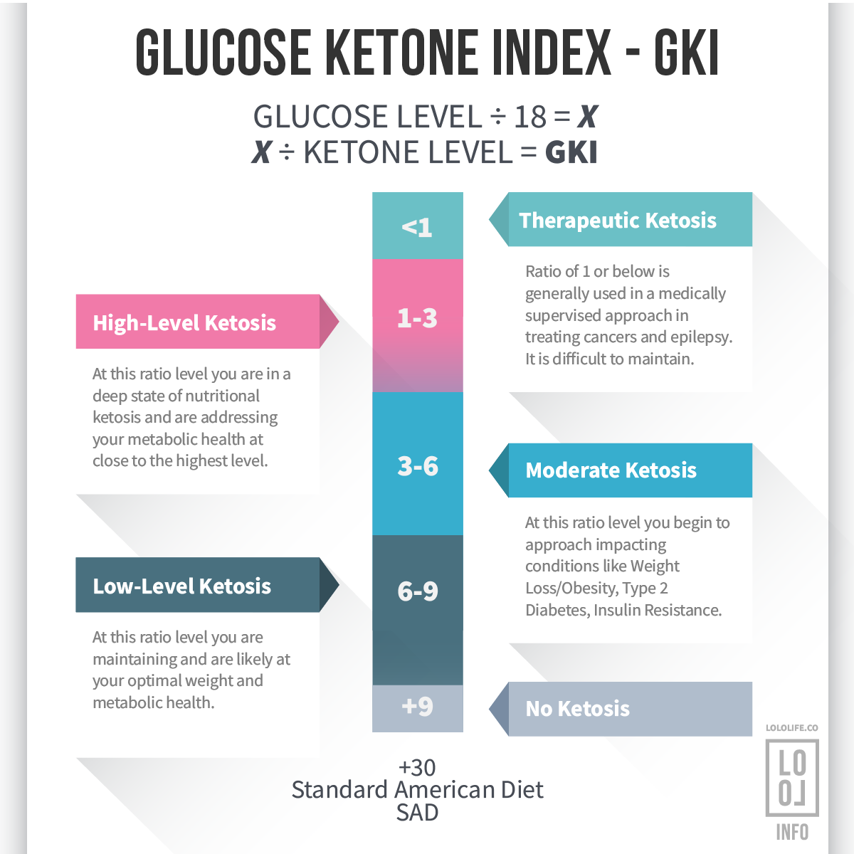 GKI, pomiar glukozy, pomiar ciał ketonowych