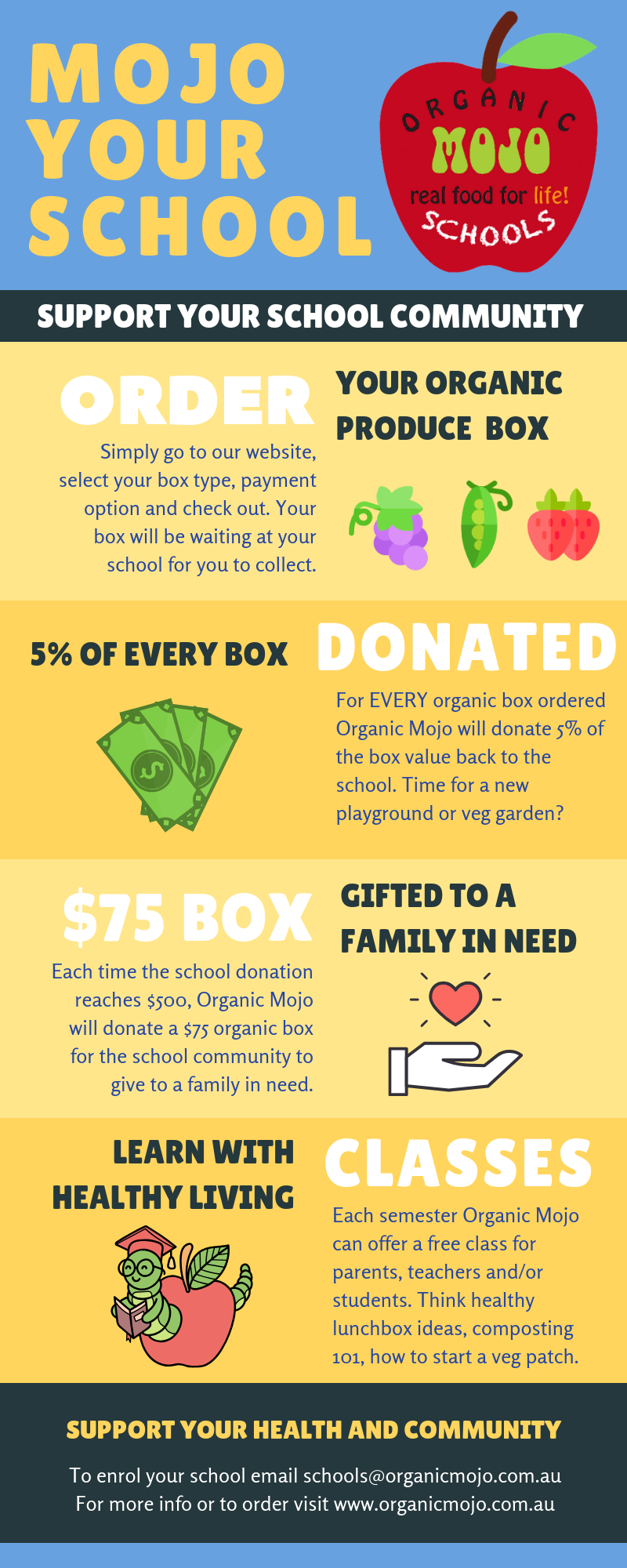 Mojo your school infographic.png