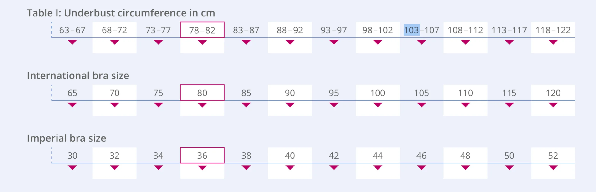 mastectomy bra sizing chart