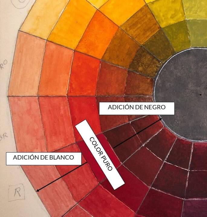 Egoísmo ficción Medalla Más propiedades del color: tono, brillo y saturación — Victoria Pérez  Castillo - Interiorista