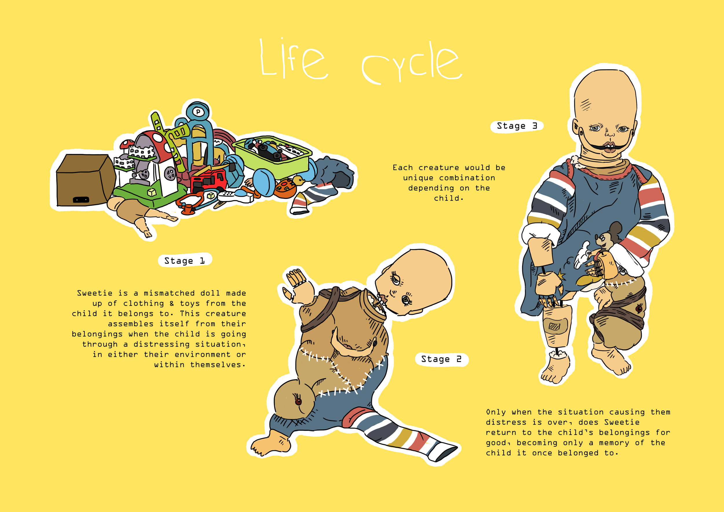 Page_05_Life Cycle.jpg