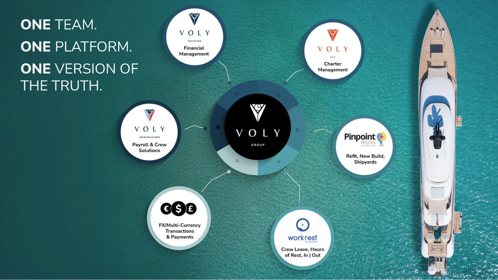 Magenta Partners portfolio company Voly has it's product suite succinctly summarised by Boat International in the recent article:  "Is the Voly Group Software Suite the future of yacht management?" 