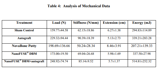 Nano_WP_table4.png