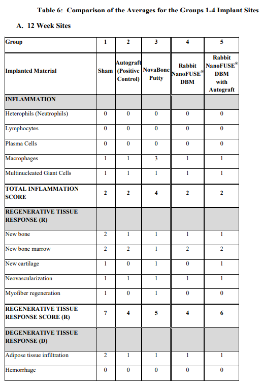 Nano_WP_table6a1-4.png