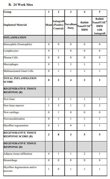 Nano_WP_table6b1.png