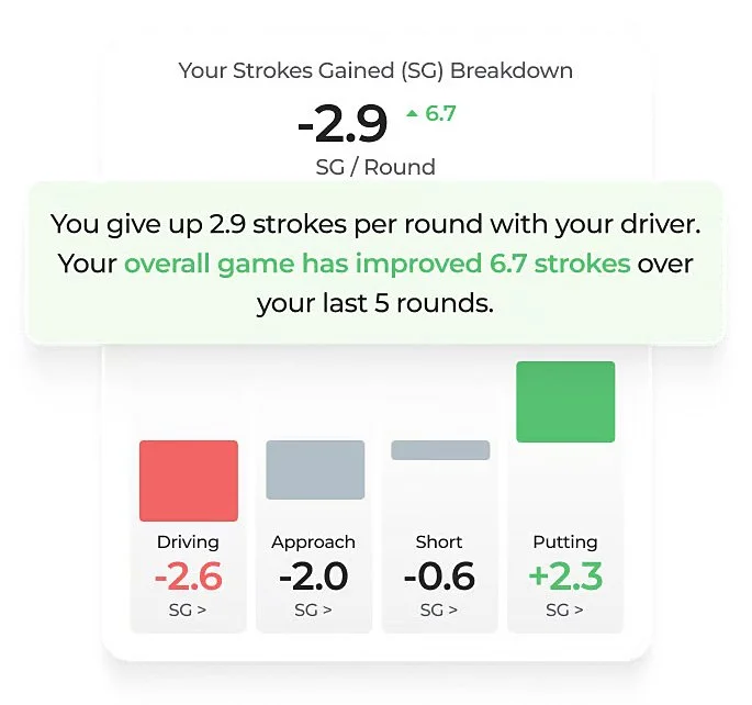 Arccos Strokes Gained Analyse