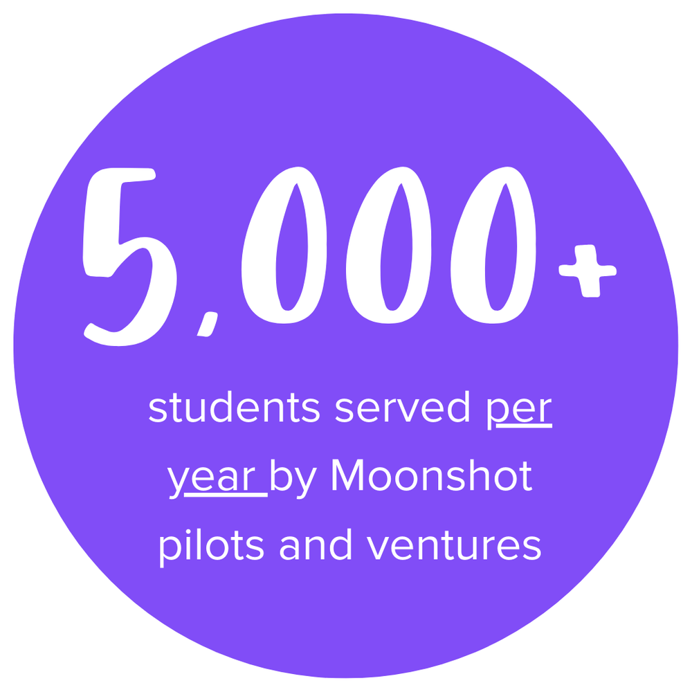 moonshot+funding+our+future+data_1 (1).png