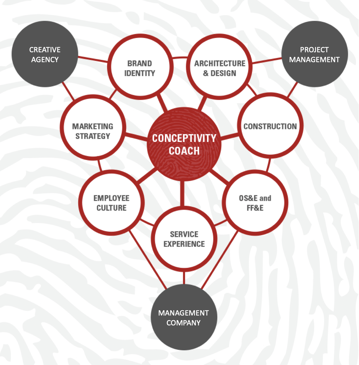 Conceptivity® By IMPRINT