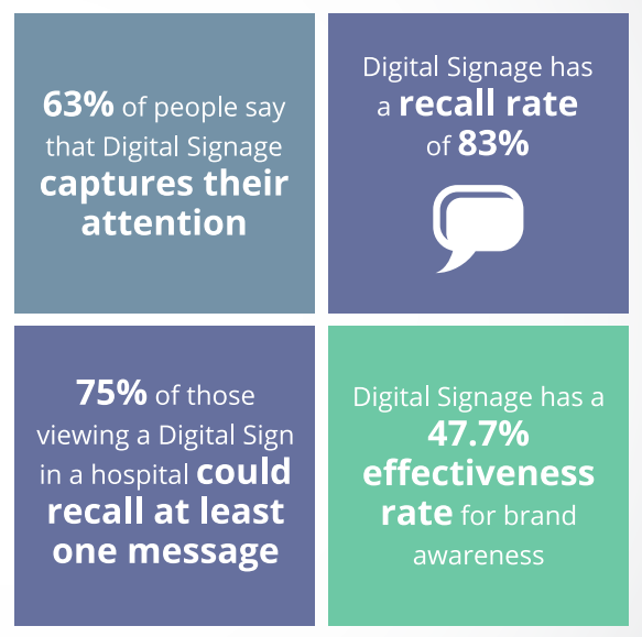 digitalsignagefacts2.png